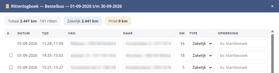 Bovenaan het rittenlogboek staan de totalen: 2.441 kilometer in 101 ritten, waarvan 2.441 zakelijk en 0 privé